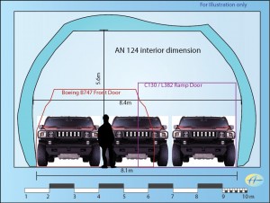 AN124-Payload