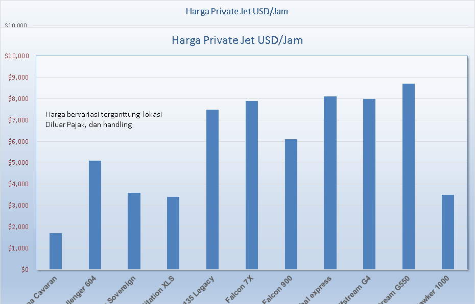 Asia Private Jet Charter Rental rate